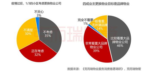 朗詩綠色生活 以賦能型品牌管理體系驅(qū)動(dòng)多元服務(wù)升級(jí)，引領(lǐng)后勤管理新生態(tài)