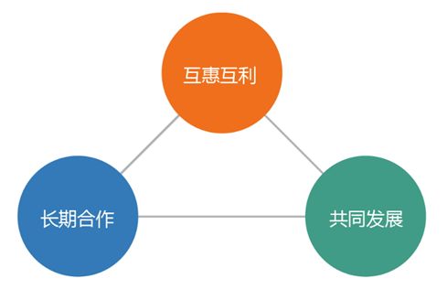 揚帆遠航 以科學控價護航品牌價值，以渠道共贏驅動長遠發(fā)展