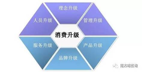 王清華解析 消費升級浪潮下企業(yè)品牌管理的六大升級路徑