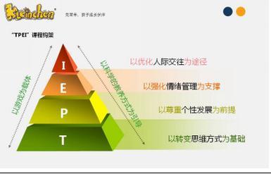德式幼教領導品牌克萊辛“TPEI”課程的設計理念與后勤管理服務的融合之道